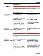 Preview for 81 page of Danfoss Turbocor TG230 Service Manual