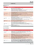 Preview for 103 page of Danfoss Turbocor TG230 Service Manual