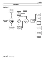 Preview for 108 page of Danfoss Turbocor TG230 Service Manual