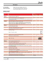 Предварительный просмотр 114 страницы Danfoss Turbocor TG230 Service Manual