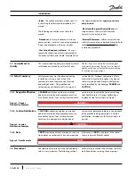 Предварительный просмотр 14 страницы Danfoss Turbocor TT-300 Service Manual