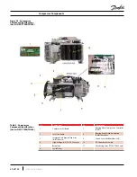 Preview for 30 page of Danfoss Turbocor TT-300 Service Manual