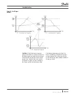 Preview for 99 page of Danfoss Turbocor TT-300 Service Manual