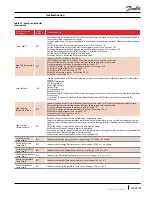 Предварительный просмотр 101 страницы Danfoss Turbocor TT-300 Service Manual