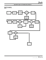 Preview for 125 page of Danfoss Turbocor TT-300 Service Manual