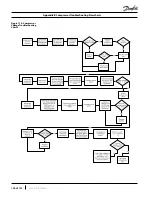 Предварительный просмотр 126 страницы Danfoss Turbocor TT-300 Service Manual