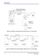 Предварительный просмотр 7 страницы Danfoss Turbocor TT-300 User Manual