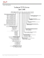 Preview for 18 page of Danfoss Turbocor TT Series Service Manual