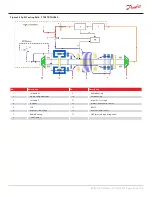 Preview for 35 page of Danfoss Turbocor TT Series Service Manual