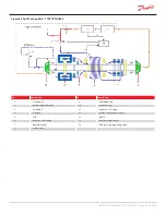 Предварительный просмотр 35 страницы Danfoss Turbocor TT Series Service Manual