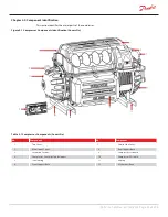 Preview for 47 page of Danfoss Turbocor TT Series Service Manual