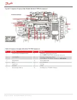 Preview for 48 page of Danfoss Turbocor TT Series Service Manual