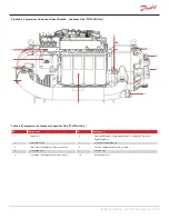 Preview for 51 page of Danfoss Turbocor TT Series Service Manual