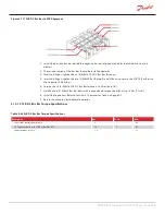 Preview for 127 page of Danfoss Turbocor TT Series Service Manual