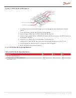 Предварительный просмотр 127 страницы Danfoss Turbocor TT Series Service Manual