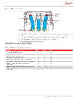 Preview for 203 page of Danfoss Turbocor TT Series Service Manual