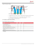 Предварительный просмотр 203 страницы Danfoss Turbocor TT Series Service Manual