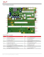Preview for 212 page of Danfoss Turbocor TT Series Service Manual
