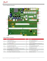 Предварительный просмотр 212 страницы Danfoss Turbocor TT Series Service Manual