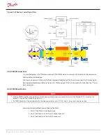 Preview for 226 page of Danfoss Turbocor TT Series Service Manual