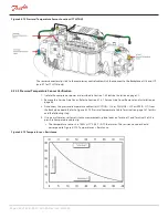 Preview for 246 page of Danfoss Turbocor TT Series Service Manual