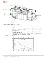 Предварительный просмотр 246 страницы Danfoss Turbocor TT Series Service Manual