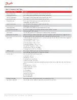 Предварительный просмотр 252 страницы Danfoss Turbocor TT Series Service Manual