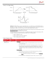 Предварительный просмотр 255 страницы Danfoss Turbocor TT Series Service Manual