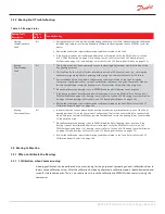 Предварительный просмотр 263 страницы Danfoss Turbocor TT Series Service Manual