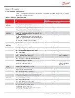 Предварительный просмотр 275 страницы Danfoss Turbocor TT Series Service Manual