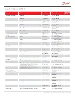 Предварительный просмотр 287 страницы Danfoss Turbocor TT Series Service Manual