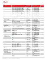 Предварительный просмотр 288 страницы Danfoss Turbocor TT Series Service Manual