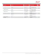 Preview for 289 page of Danfoss Turbocor TT Series Service Manual