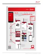 Предварительный просмотр 291 страницы Danfoss Turbocor TT Series Service Manual