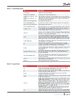 Preview for 31 page of Danfoss Turbocor Twin-Turbine TTS Series Applications And Installation Manual