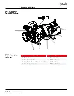 Preview for 26 page of Danfoss Turbocor VTT Series Service Manual