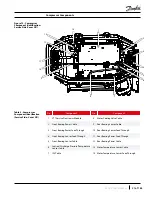 Preview for 27 page of Danfoss Turbocor VTT Series Service Manual