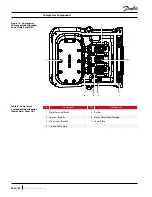 Preview for 28 page of Danfoss Turbocor VTT Series Service Manual