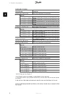 Предварительный просмотр 9 страницы Danfoss ULX 1800o User Manual