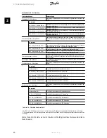 Preview for 21 page of Danfoss ULX 1800o User Manual