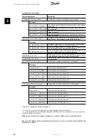 Preview for 57 page of Danfoss ULX 1800o User Manual