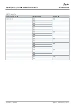 Предварительный просмотр 16 страницы Danfoss VACON 100 flow Operating Manual