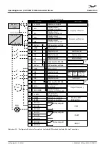 Предварительный просмотр 66 страницы Danfoss VACON 100 flow Operating Manual