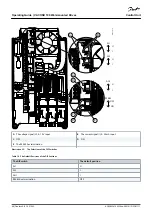 Предварительный просмотр 68 страницы Danfoss VACON 100 flow Operating Manual