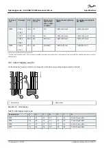 Предварительный просмотр 112 страницы Danfoss VACON 100 flow Operating Manual