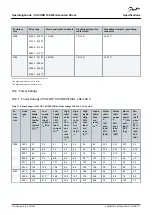 Предварительный просмотр 114 страницы Danfoss VACON 100 flow Operating Manual