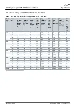 Предварительный просмотр 117 страницы Danfoss VACON 100 flow Operating Manual