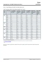 Предварительный просмотр 119 страницы Danfoss VACON 100 flow Operating Manual