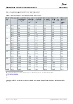 Предварительный просмотр 120 страницы Danfoss VACON 100 flow Operating Manual
