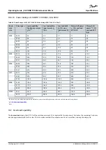 Предварительный просмотр 124 страницы Danfoss VACON 100 flow Operating Manual